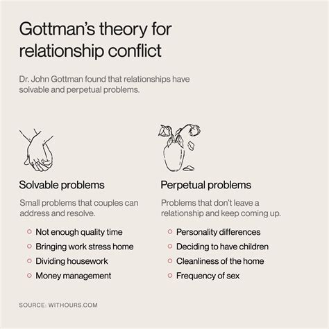 coupleofblankfields|Solved: Managing relationship many.